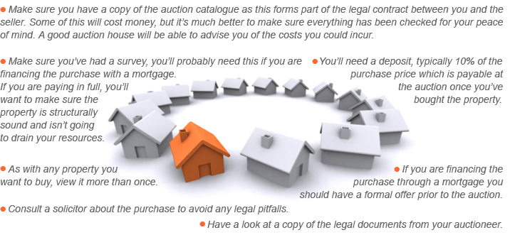 Advice for Buyers at Property Auctions